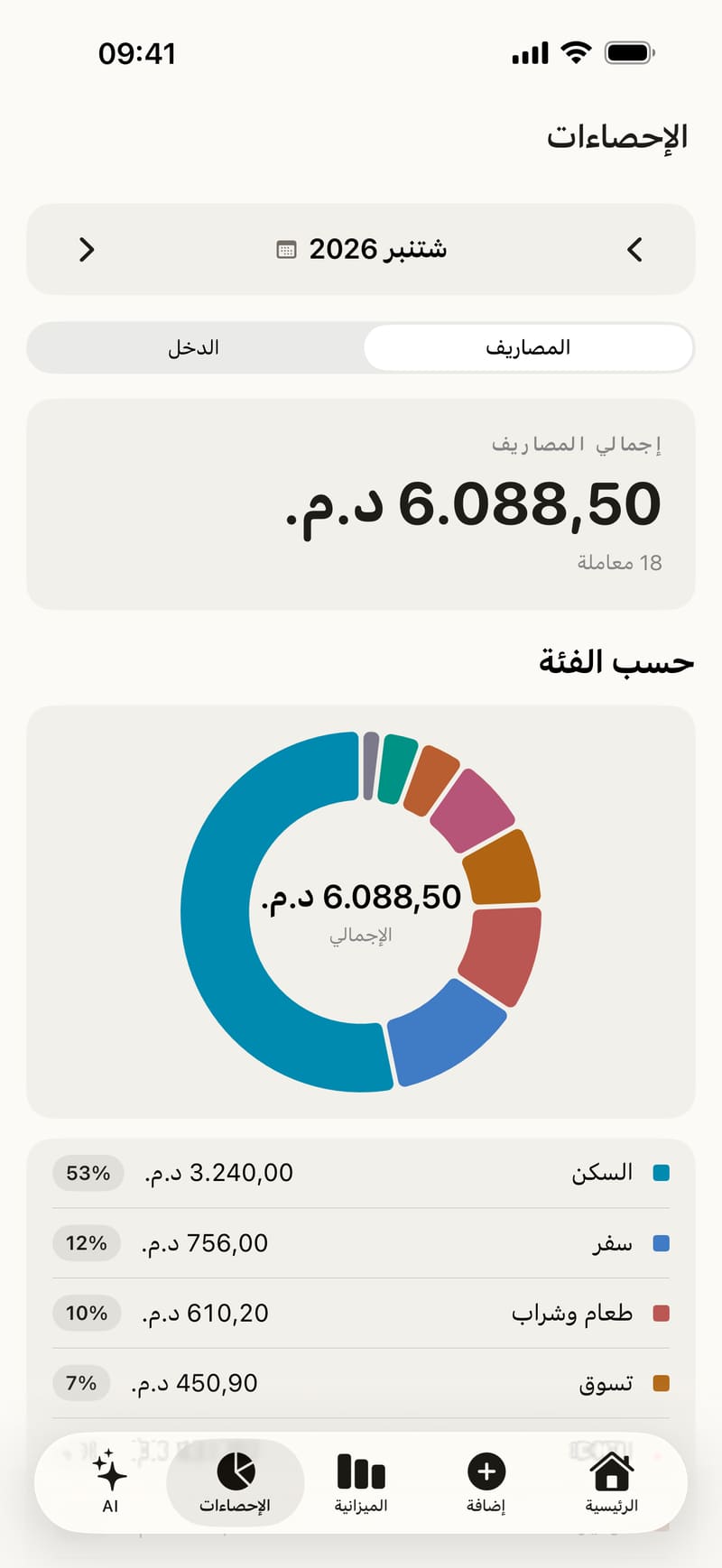 المصاريف حسب الفئة في رسم دائري