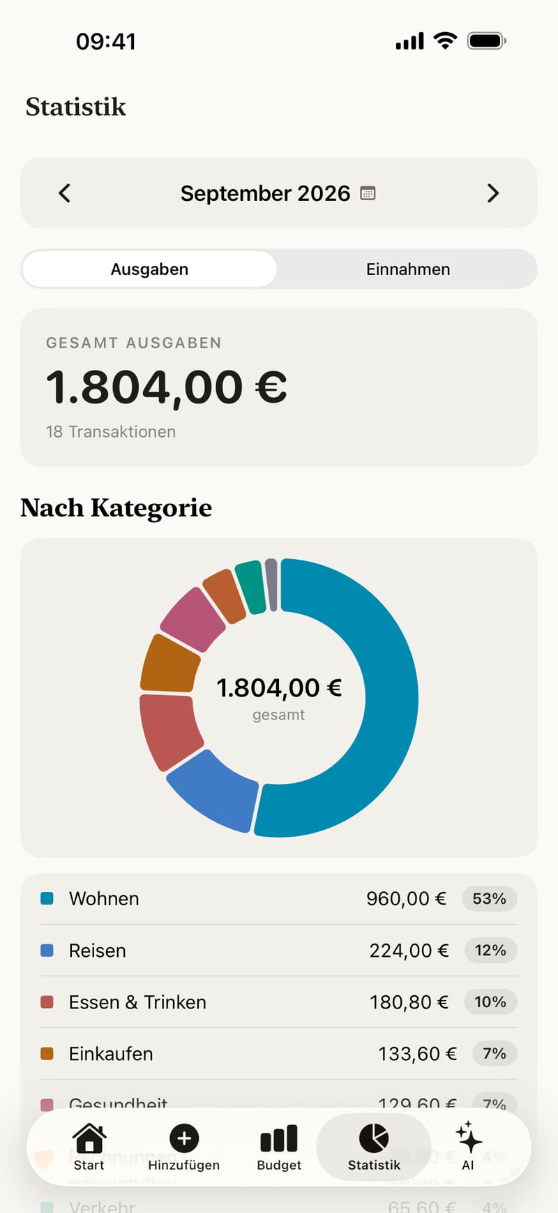 Ausgaben nach Kategorie als Ringdiagramm