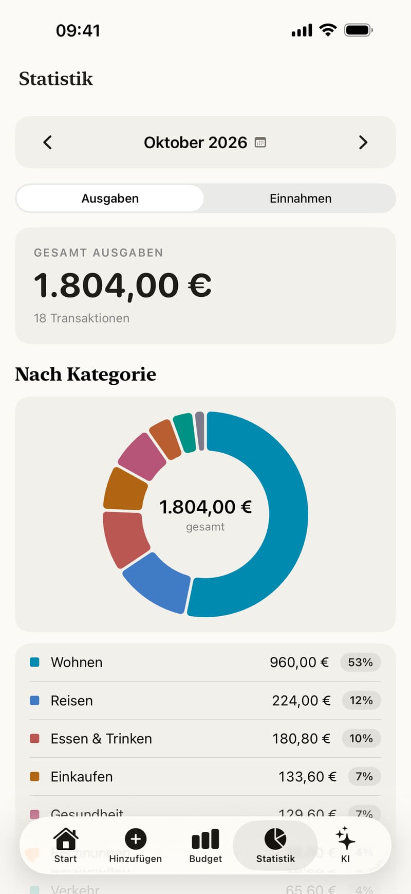 Statistik in Fince: die Ausgaben des Monats nach Kategorie