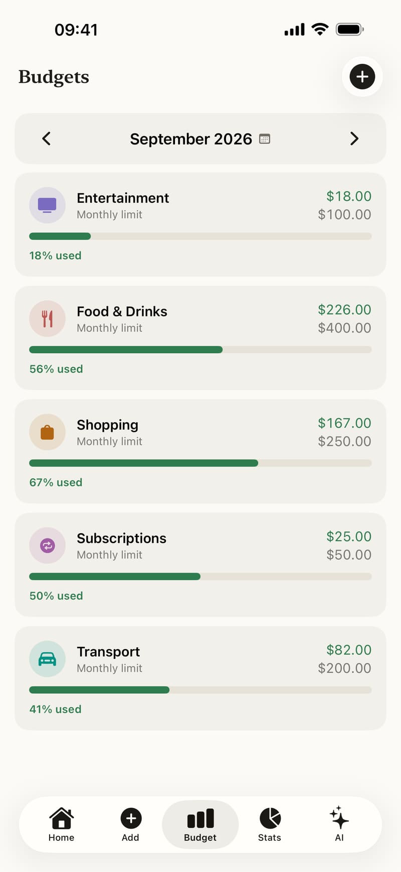 Monthly limits per category, with the share already used