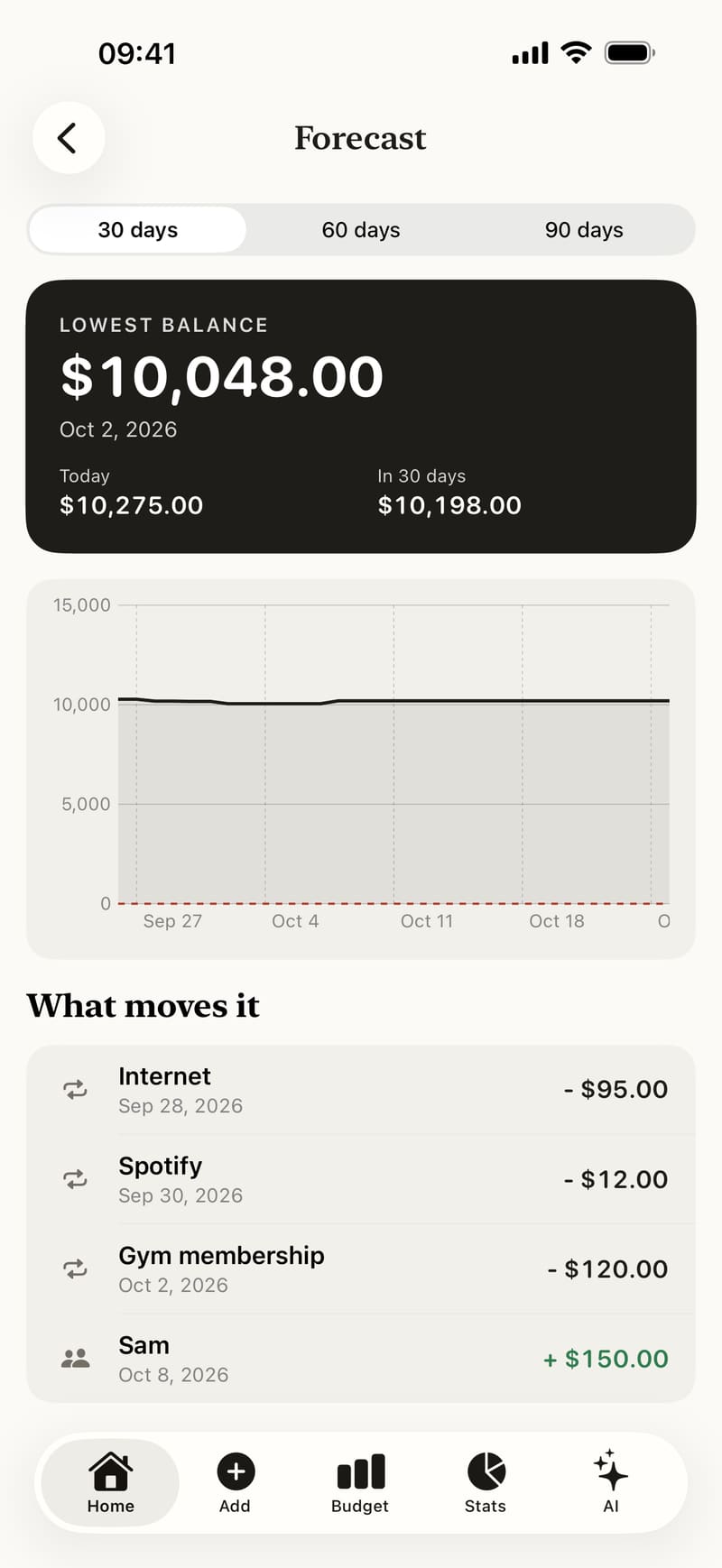 The forecast lists the recurring bills that move your balance and shows its lowest point ahead