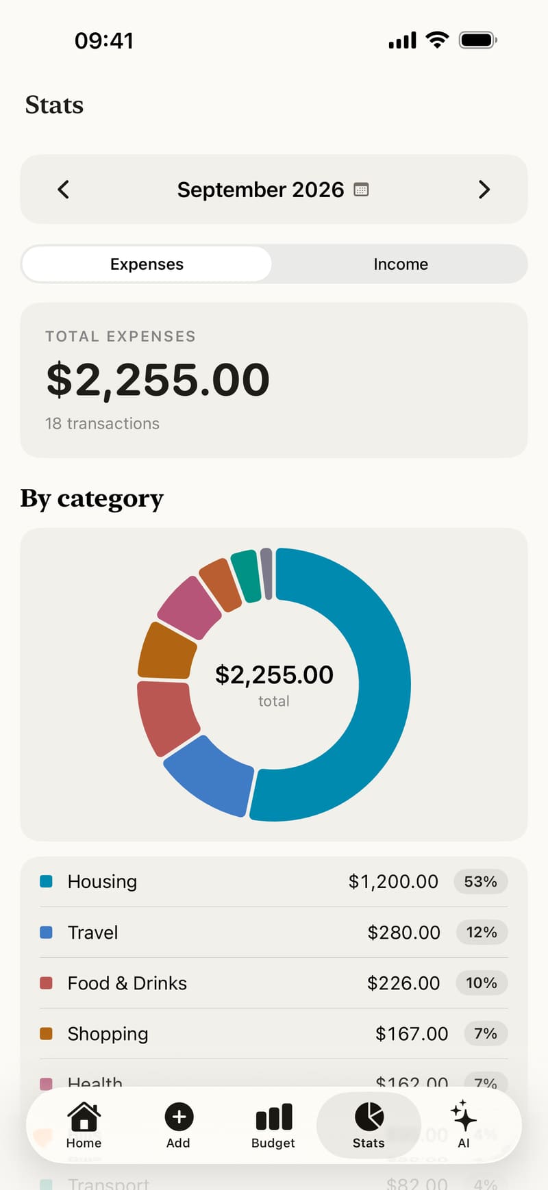 Stats in Fince: the month's spending by category