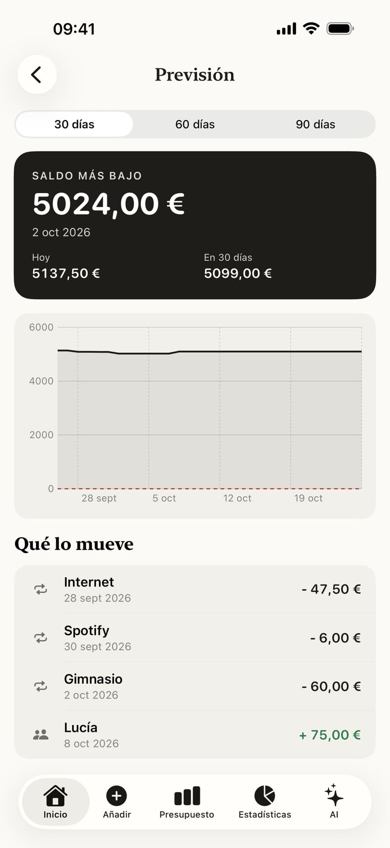 Previsión del saldo para los próximos 30 días con las facturas pendientes