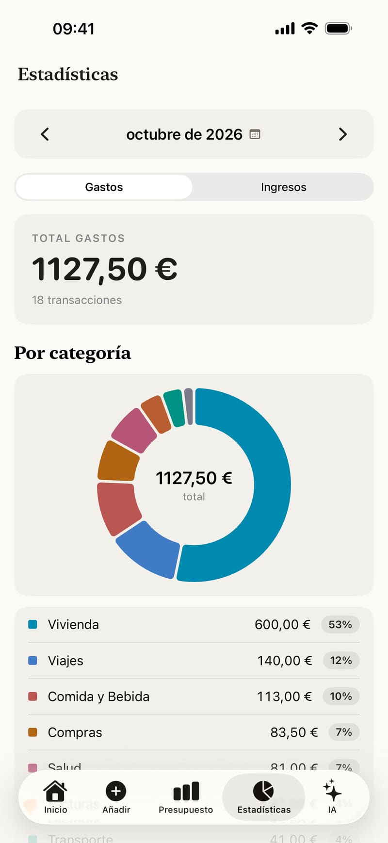 Estadísticas en Fince: los gastos del mes por categoría