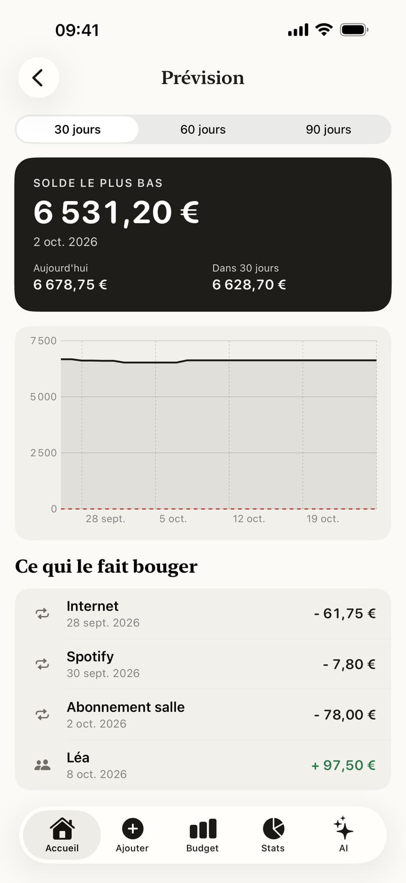 La prévision liste les factures récurrentes qui font bouger ton solde et montre son point le plus bas