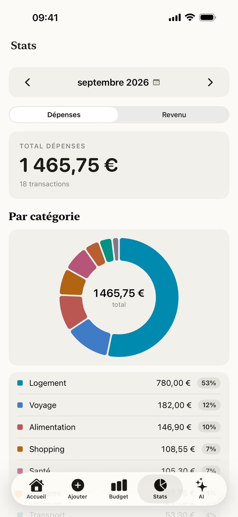 Les stats dans Fince : les dépenses du mois par catégorie