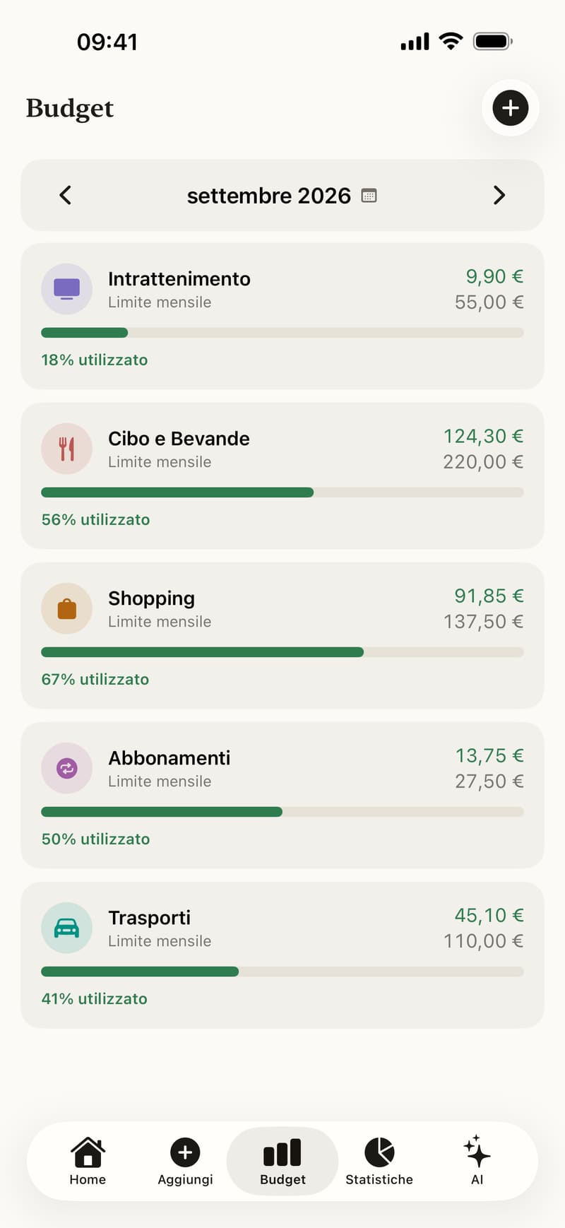 Budget mensili per categoria con barre di avanzamento