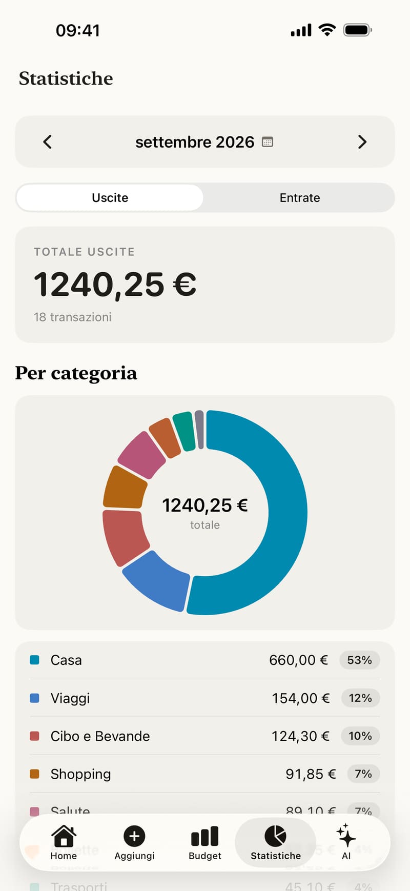 Spese per categoria in un grafico ad anello