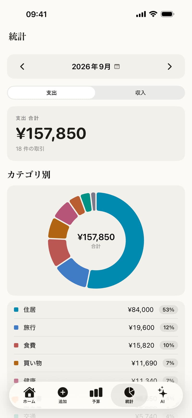 カテゴリ別の支出を示すドーナツグラフ
