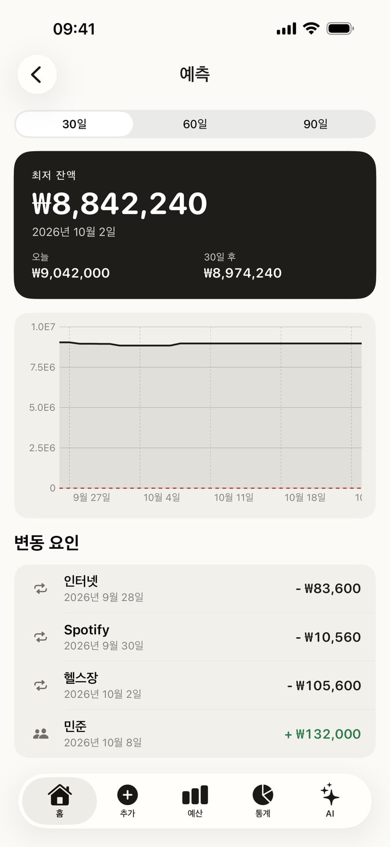 다가올 청구서와 함께 보이는 향후 30일 잔액 예측