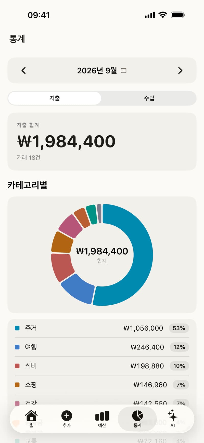 카테고리별 지출을 보여 주는 도넛 차트