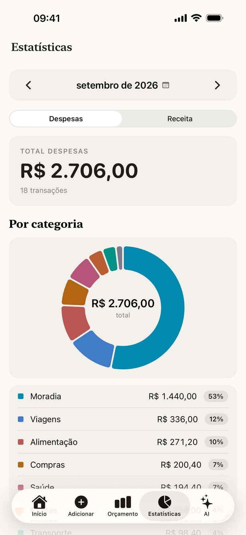 Gastos por categoria num gráfico de rosca