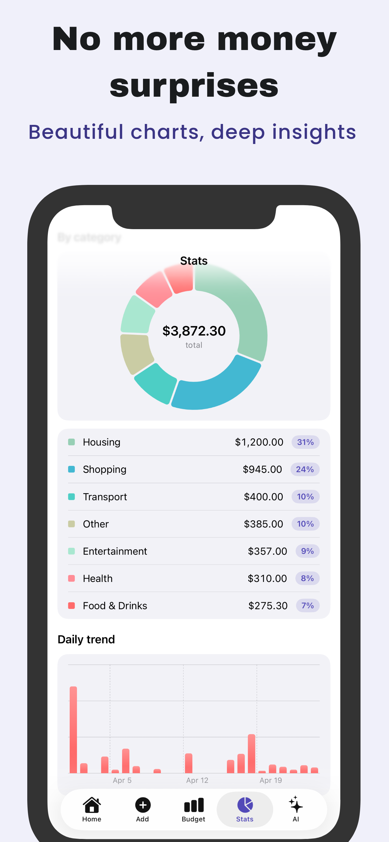 Statistics screen with donut charts